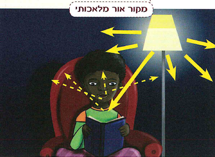 (בספר תרשים, היעזרו במנחה:) גוף כהה וגוף בהיר